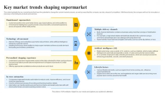 Key Market Trends Shaping Supermarket Grocery Store Business Plan BP SS