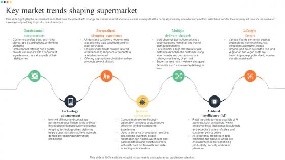 Key Market Trends Shaping Supermarket Superstore Business Plan BP SS