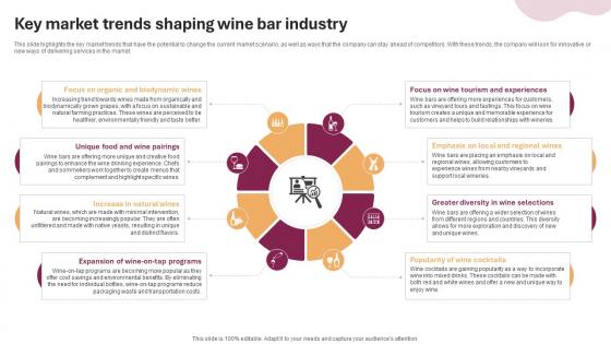 Key Market Trends Shaping Wine And Cocktail Bar Business Plan BP SS