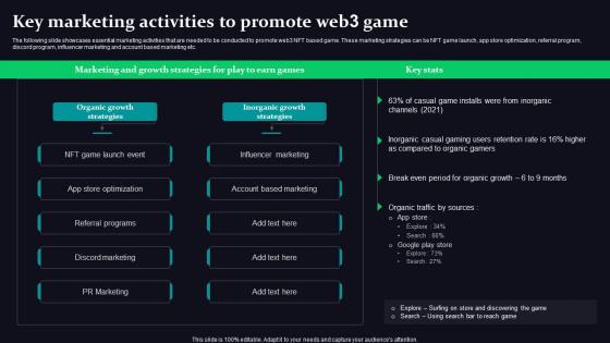 Key Marketing Activities To Promote Mobile Game Development And Marketing Strategy