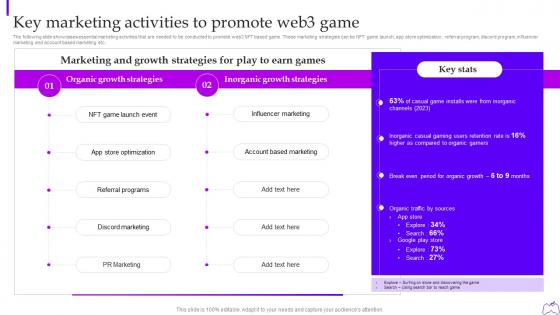 Key Marketing Activities To Promote Web3 Game Web 3 0 Blockchain Based P2e Industry Marketing Plan