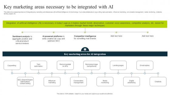 Key Marketing Areas Necessary To Be Integrated With Ai How To Use Chatgpt AI SS V