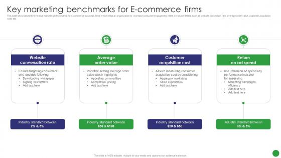 Key Marketing Benchmarks For E-Commerce Firms