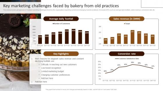 Key Marketing Challenges Faced By Bakery F Building Comprehensive Patisserie Advertising Profitability MKT SS V