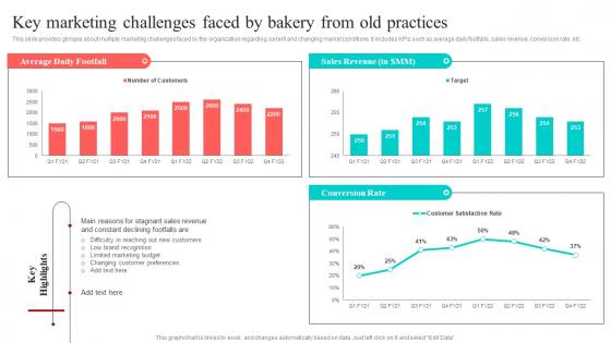 Key Marketing Challenges Faced By Bakery From Old New And Effective Guidelines For Cake Shop MKT SS V