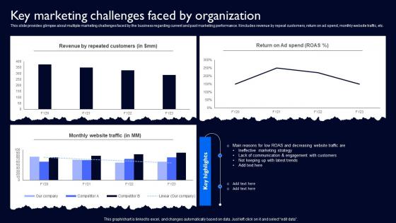Key Marketing Challenges Faced By Organization Complete Guide To Launch Strategy SS V