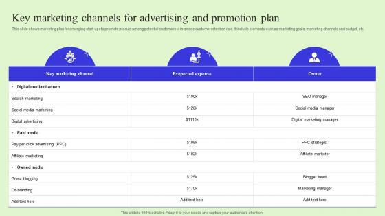 Key Marketing Channels For Advertising And Promotion Plan