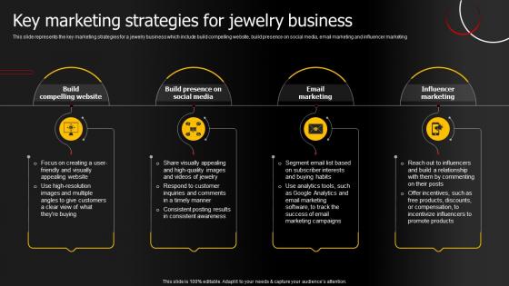 Key Marketing Strategies For Jewelry Business Jewelry Products Business Plan BP SS