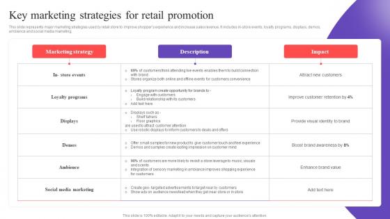 Key Marketing Strategies For Retail Promotion Store Promotional Strategies MKT SS V