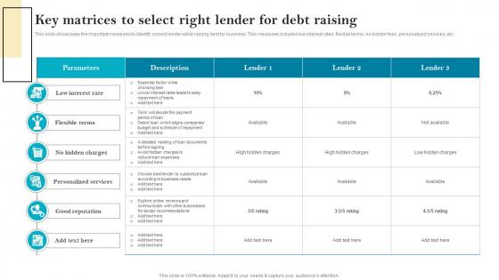 Key Matrices To Select Right Lender For Debt Raising
