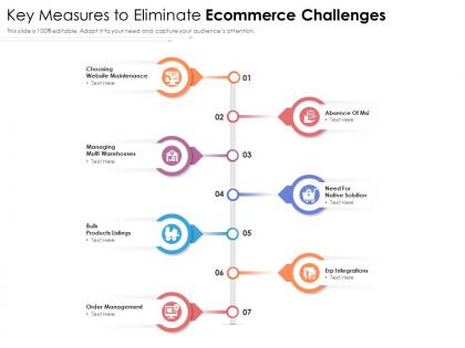 Key measures to eliminate ecommerce challenges