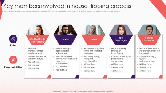 Key Members Involved In House Comprehensive Guide To Effective Property Flipping