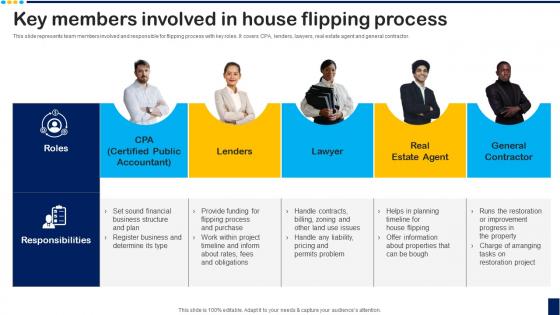 Key Members Involved In House Flipping Process Overview For House Flipping Business