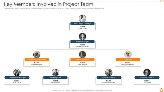 Key Members Involved In Project Team Risk Management Commercial Development Project