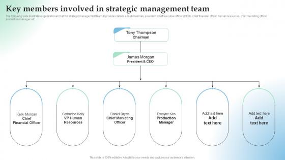 Key Members Involved In Strategic How Temporary Competitive Advantage Works In Highly Aggressive