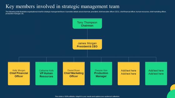 Key Members Involved In Strategic Management Team Effective Strategies To Achieve Sustainable