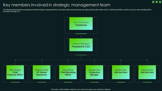 Key Members Involved In Strategic Management Team SCA Sustainable Competitive Advantage
