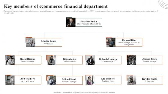 Key Members Of Ecommerce Financial Department How Ecommerce Financial Process Can Be Improved