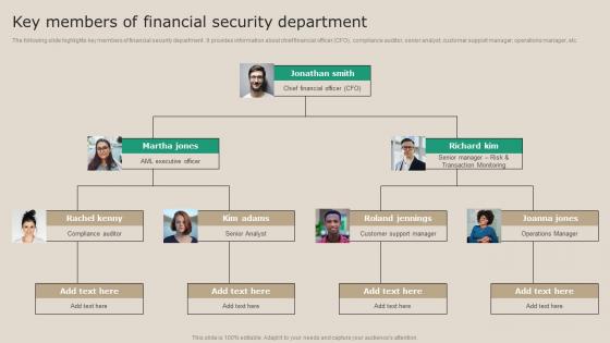 Key Members Of Financial Security Department Real Time Transaction Monitoring Tools