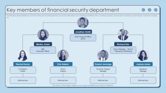 Key Members Of Financial Security Department Using AML Monitoring Tool To Prevent