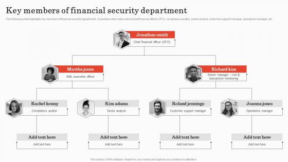 Key Members Of Financial Security Implementing Bank Transaction Monitoring