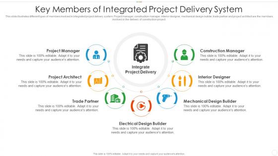 Key members of integrated project delivery system