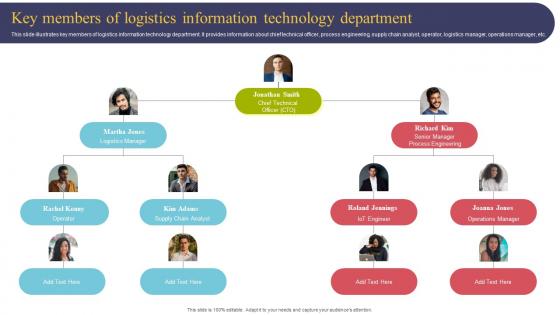 Key Members Of Logistics Information Department Using IOT Technologies For Better Logistics