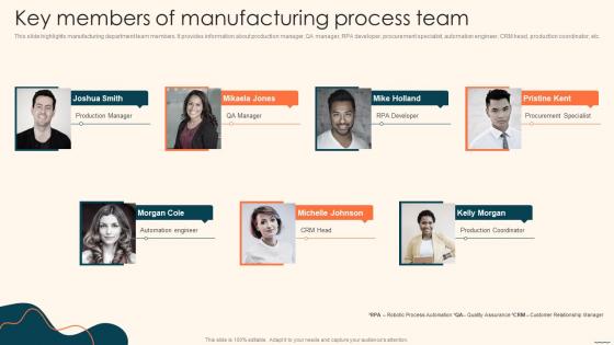 Key Members Of Manufacturing Process Team Deploying Automation Manufacturing