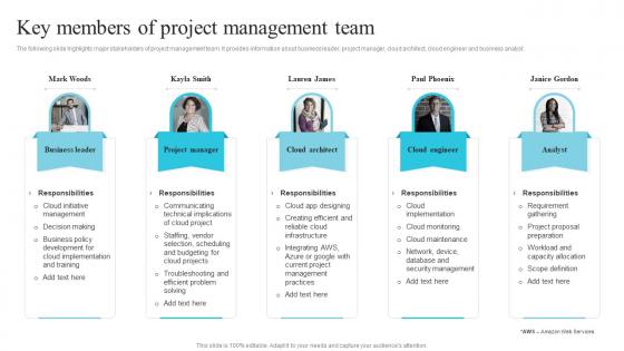 Key Members Of Project Management Team Utilizing Cloud Project Management Software