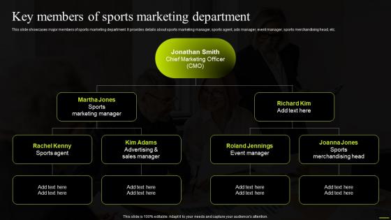 Key Members Of Sports Marketing Department Comprehensive Guide To Sports