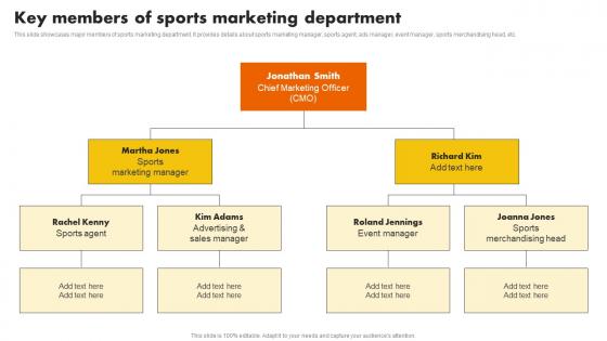 Key Members Of Sports Marketing Department Sports Marketing Programs To Promote MKT SS V