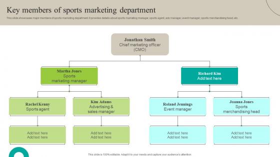 Key Members Sports Marketing Department Increasing Brand Outreach Marketing Campaigns MKT SS V