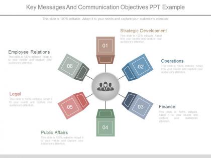 Key messages and communication objectives ppt example
