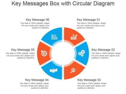 Key messages box with circular diagram powerpoint ideas