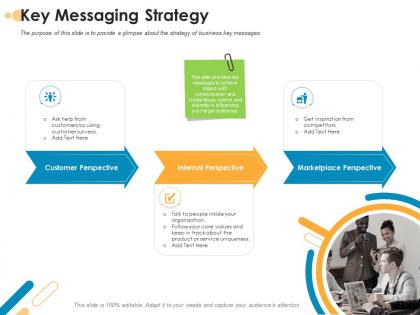 Key messaging strategy rebrand ppt powerpoint presentation model outfit