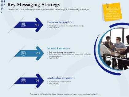 Key messaging strategy rebranding approach ppt sample