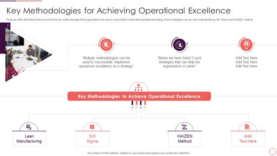 Key Methodologies For Achieving Continues Improvement Strategy Playbook For Corporates