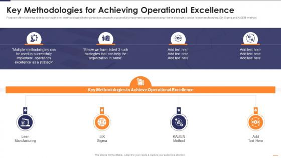 Key Methodologies For Achieving Six Sigma Continues Operational Improvement Playbook