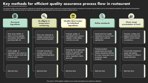 Key Methods For Efficient Quality Assurance Process Flow In Restaurant