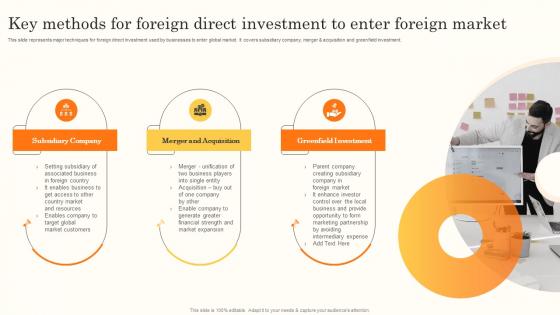Key Methods For Foreign Direct Investment Enter Brand Promotion Through International MKT SS V