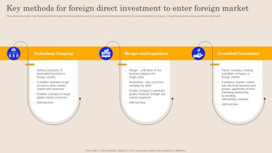 Key Methods For Foreign Direct Investment To Enter Global Brand Promotion Planning To Enhance Sales MKT SS V