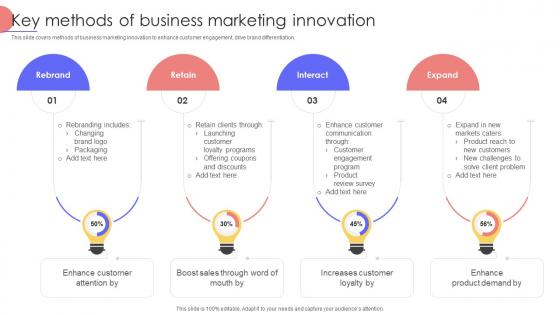 Key Methods Of Business Marketing Innovation