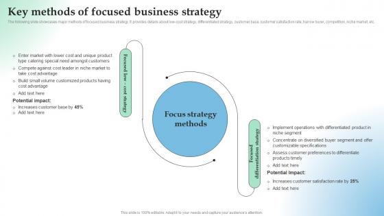 Key Methods Of Focused Business Strategy How Temporary Competitive Advantage Works In Highly Aggressive