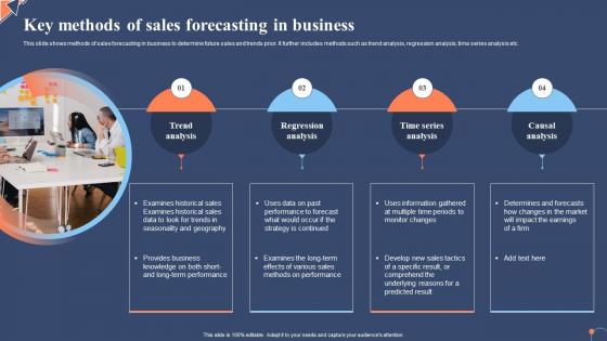 Key Methods Of Sales Forecasting In Business