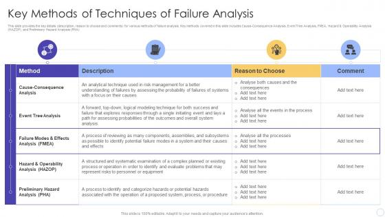 Key Methods of Techniques of Failure Analysis FMEA for Identifying Potential Problems and their Impact
