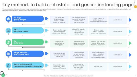 Key Methods To Build Real Estate Lead Generation Landing Page