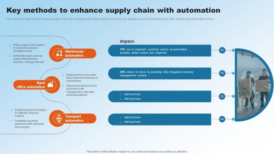 Key Methods To Enhance Supply Chain With Automation Implementing Upgraded Strategy To Improve Logistics
