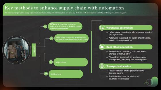 Key Methods To Enhance Supply Chain With Automation Logistics Strategy To Improve Supply Chain