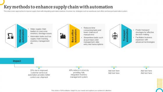Key Methods To Enhance Supply Chain With Logistics Strategy To Enhance Operations