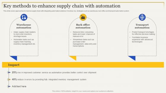 Key Methods To Enhance Supply Chain With Strategies To Enhance Supply Chain Management